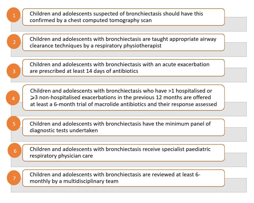 Guideline Updates